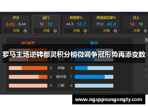 罗马主场逆转都灵积分榜微调争冠形势再添变数